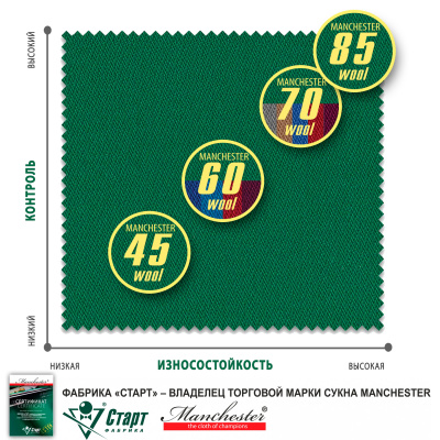 Сукно "Manchester 60 Yellow green" ш2м